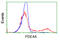 Phosphodiesterase 4A antibody, TA501206, Origene, Flow Cytometry image 