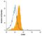 Complement Factor H Related 4 antibody, MA5-24288, Invitrogen Antibodies, Flow Cytometry image 