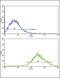 Discoidin Domain Receptor Tyrosine Kinase 2 antibody, LS-C99151, Lifespan Biosciences, Flow Cytometry image 