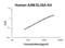 Alpha-2-Macroglobulin antibody, EK1118, Boster Biological Technology, Enzyme Linked Immunosorbent Assay image 