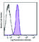 CD47 Molecule antibody, 127515, BioLegend, Flow Cytometry image 