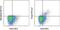 FOXP3 antibody, 25-4776-41, Invitrogen Antibodies, Flow Cytometry image 