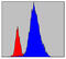 Janus Kinase 3 antibody, abx011029, Abbexa, Enzyme Linked Immunosorbent Assay image 