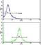 Transaldolase 1 antibody, PA5-13635, Invitrogen Antibodies, Flow Cytometry image 