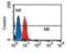 Toll Like Receptor 3 antibody, ALX-804-362F-C100, Enzo Life Sciences, Flow Cytometry image 