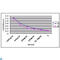 Apolipoprotein A5 antibody, LS-C812495, Lifespan Biosciences, Western Blot image 