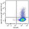 Colony Stimulating Factor 3 antibody, 505411, BioLegend, Flow Cytometry image 