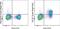 Interleukin 7 Receptor antibody, 64-1271-82, Invitrogen Antibodies, Flow Cytometry image 