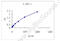 Interferon Gamma antibody, MBS8506073, MyBioSource, Enzyme Linked Immunosorbent Assay image 