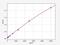 Tissue Factor Pathway Inhibitor antibody, EM1398, FineTest, Enzyme Linked Immunosorbent Assay image 