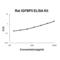 Insulin Like Growth Factor Binding Protein 5 antibody, EK1298, Boster Biological Technology, Enzyme Linked Immunosorbent Assay image 