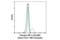 Interferon Regulatory Factor 3 antibody, 53539S, Cell Signaling Technology, Flow Cytometry image 