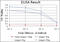 Bromodomain PHD Finger Transcription Factor antibody, STJ97882, St John