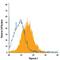 Glypican 3 antibody, FAB2119P, R&D Systems, Flow Cytometry image 