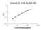 Interleukin-1 receptor antagonist protein antibody, EK0782, Boster Biological Technology, Enzyme Linked Immunosorbent Assay image 