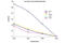 Phosphatase And Tensin Homolog antibody, 9569S, Cell Signaling Technology, Enzyme Linked Immunosorbent Assay image 