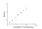 Tyrosine Kinase With Immunoglobulin Like And EGF Like Domains 1 antibody, NBP2-68260, Novus Biologicals, Enzyme Linked Immunosorbent Assay image 