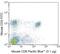 CD8 antibody, MCD0828TR, Invitrogen Antibodies, Flow Cytometry image 