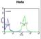 CAP-Gly Domain Containing Linker Protein 1 antibody, LS-C168841, Lifespan Biosciences, Flow Cytometry image 