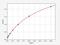 NFKB Inhibitor Alpha antibody, ER1084, FineTest, Enzyme Linked Immunosorbent Assay image 