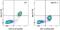 MER Proto-Oncogene, Tyrosine Kinase antibody, 12-5751-80, Invitrogen Antibodies, Flow Cytometry image 