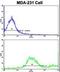 Adrenoceptor Alpha 2B antibody, LS-C156114, Lifespan Biosciences, Flow Cytometry image 