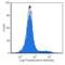 T Cell Receptor Gamma Variable 3 antibody, CL7201F, Cedarlane Labs, Flow Cytometry image 