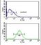 WD Repeat Domain 43 antibody, PA5-25402, Invitrogen Antibodies, Flow Cytometry image 