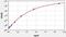 Slit Guidance Ligand 2 antibody, EH0999, FineTest, Enzyme Linked Immunosorbent Assay image 