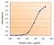 Monoamine Oxidase B antibody, 45-862, ProSci, Enzyme Linked Immunosorbent Assay image 