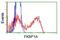 FKBP Prolyl Isomerase 1A antibody, GTX84492, GeneTex, Flow Cytometry image 