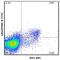 Perforin 1 antibody, 11-9392-80, Invitrogen Antibodies, Flow Cytometry image 