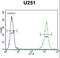 Glycosylphosphatidylinositol Anchor Attachment 1 antibody, LS-C166593, Lifespan Biosciences, Flow Cytometry image 