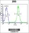 UBA Domain Containing 2 antibody, 61-873, ProSci, Flow Cytometry image 