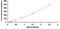 Glutamate Dehydrogenase 1 antibody, MBS2021039, MyBioSource, Enzyme Linked Immunosorbent Assay image 