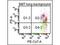 Collagen Type I Alpha 1 Chain antibody, GTX26577, GeneTex, Flow Cytometry image 