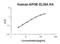 Apolipoprotein E antibody, EK1455, Boster Biological Technology, Enzyme Linked Immunosorbent Assay image 