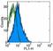 Mucosal Vascular Addressin Cell Adhesion Molecule 1 antibody, 13-5997-85, Invitrogen Antibodies, Flow Cytometry image 