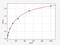 Interferon Lambda 1 antibody, EH0195, FineTest, Enzyme Linked Immunosorbent Assay image 