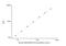 Glutamate dehydrogenase antibody, NBP2-68011, Novus Biologicals, Enzyme Linked Immunosorbent Assay image 