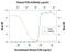 Follistatin Like 3 antibody, AF1288, R&D Systems, Western Blot image 