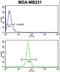 Trans-Golgi network integral membrane protein 2 antibody, LS-C161840, Lifespan Biosciences, Flow Cytometry image 