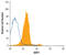 ATP Binding Cassette Subfamily C Member 1 antibody, MAB1929, R&D Systems, Flow Cytometry image 