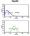 WD Repeat Domain 43 antibody, abx032538, Abbexa, Flow Cytometry image 