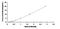 Thyroid Stimulating Hormone Receptor antibody, MBS2019915, MyBioSource, Enzyme Linked Immunosorbent Assay image 