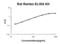 C-C Motif Chemokine Ligand 5 antibody, FEK0496, Boster Biological Technology, Enzyme Linked Immunosorbent Assay image 