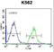 Histone H2B type 1-L antibody, LS-C166896, Lifespan Biosciences, Flow Cytometry image 