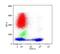 CD5 Molecule antibody, MA1-19474, Invitrogen Antibodies, Flow Cytometry image 