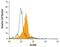 SLAM Family Member 8 antibody, MA5-23947, Invitrogen Antibodies, Flow Cytometry image 