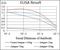 Protein Kinase AMP-Activated Non-Catalytic Subunit Gamma 1 antibody, NBP2-37283, Novus Biologicals, Enzyme Linked Immunosorbent Assay image 